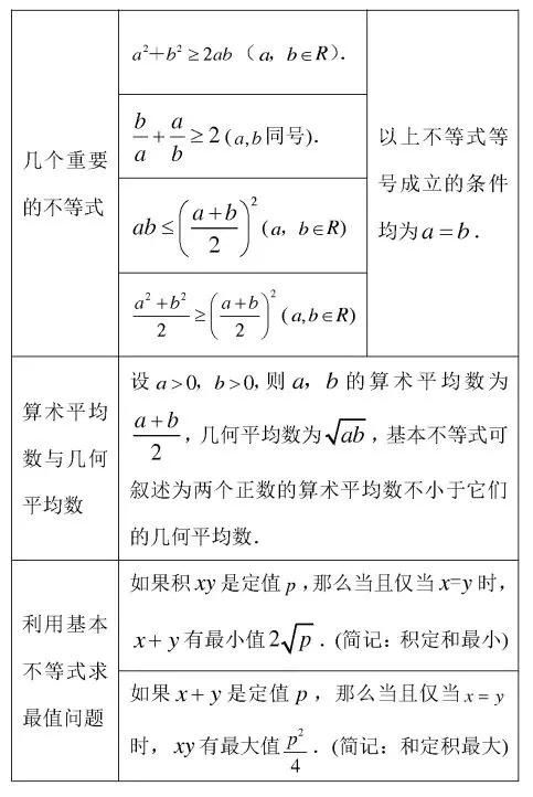高中不等式有哪些重要公式結論 複習階段不能少的總結 頭條新聞